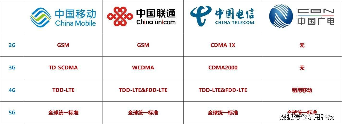 网络电话属于哪个运营商 网络电话属于哪个运营商