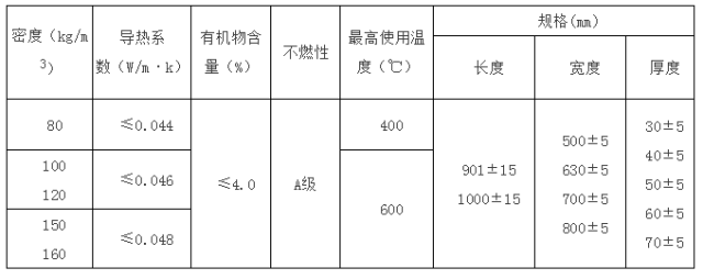 史上最全的保温材凤凰联盟入口料大全介绍(图2)