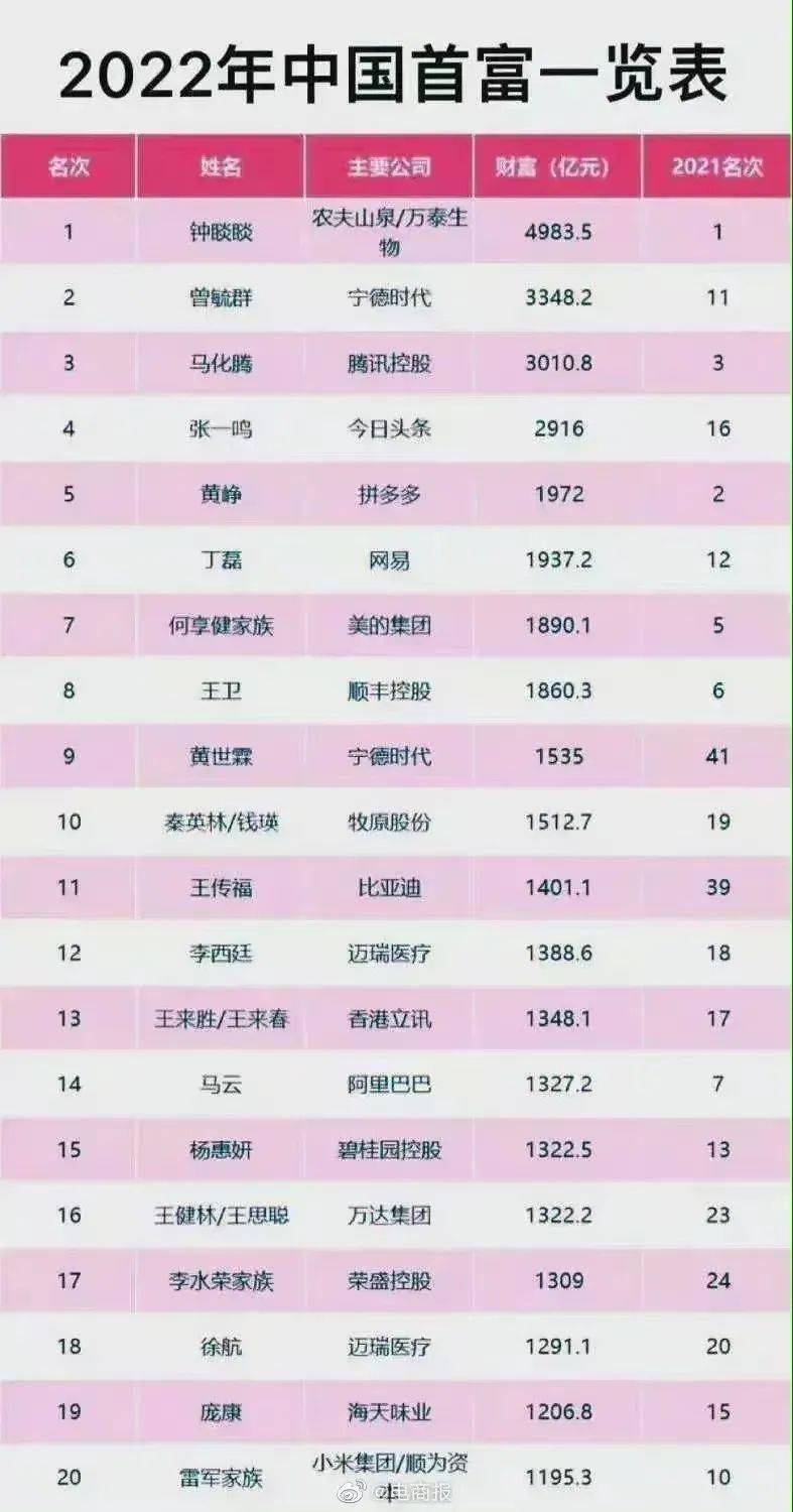 62亿;苹果14 plus售价跌1700元;东航多条国际航线