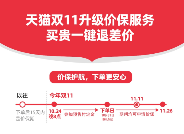 双11淘宝保价27天，这次真的没套路吗？