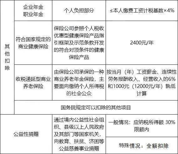 更多文件 现金流量表编制模板加财会小助 微信:hsrj332 备注:流量表