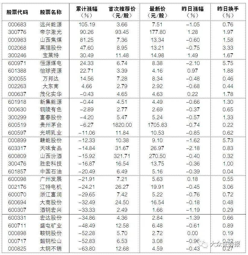 同时公司基于高通智能算力芯片开发的智能模组产品也已于乘用车智能座