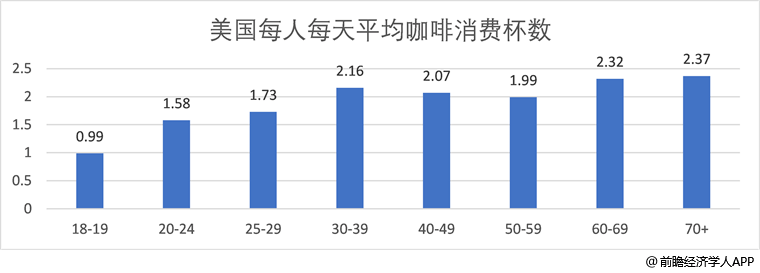 中国咖啡店看不上中年人_品牌_消费者_李宁