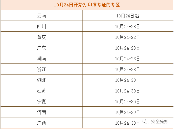 part 2准考打印流程中级注册安全工程师考试为全国统一考试,准考证