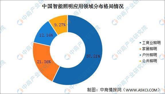 芒果体育2022年中国智能照明行业市场前景及投资研究报告(图5)