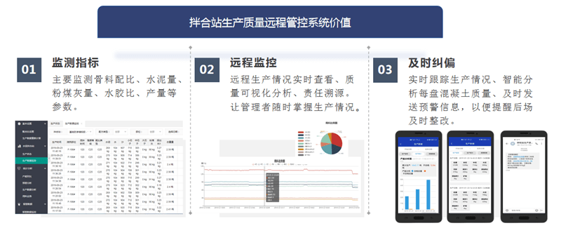 水泥混凝土拌和站监测系统-中科华研(西安)科技有限公司_进行_数据