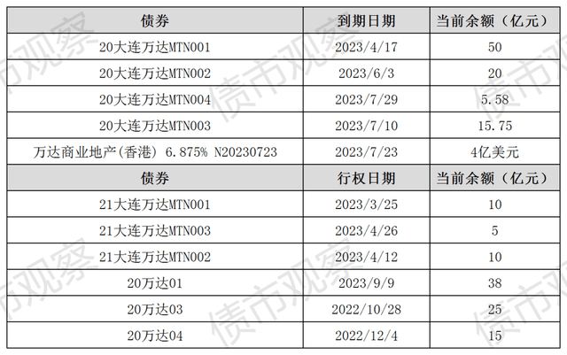 赴港招股书二次失效,王健林迎来2023关键年_珠海_万达_商业