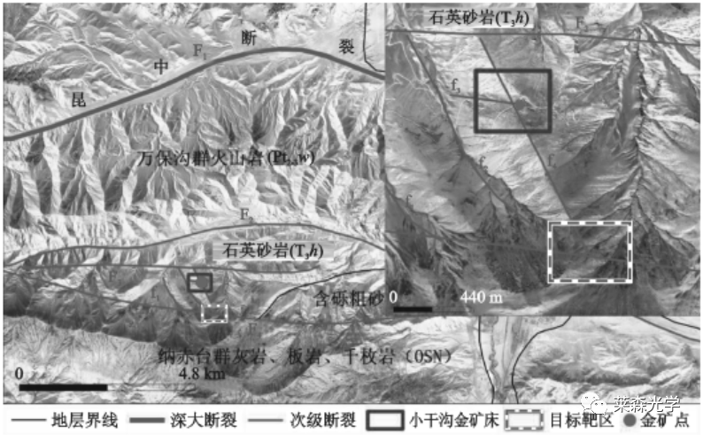 以向斜的形态产出,与下伏万保沟群呈断层接触,岩性为主要为石英砂岩