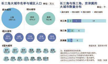成都借卵需要多少钱（长三角22个城市入列大城市）