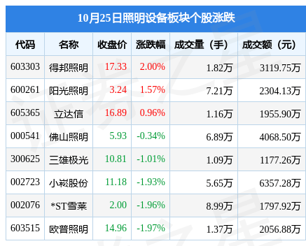 PG PG电子 APP照明设备板块10月