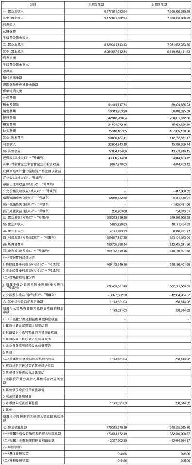 ���ֻ̾����ҵ��ӪЧ�͹ɷ����޹�˾2022�������Ƚ���