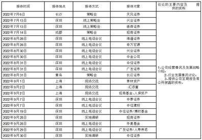 ���ֻ̾����ҵ��ӪЧ�͹ɷ����޹�˾2022�������Ƚ���