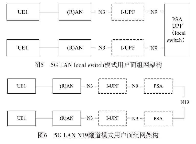 【2022年第8期】发电行业中的5g组网模式分析_应用_技术_数字化