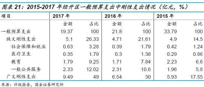 史上最全中国地方政府财力分析方法(超级整理,建议)