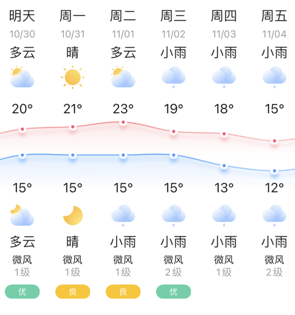 【新都天气】2022年10月30日(星期日)_天气_新都