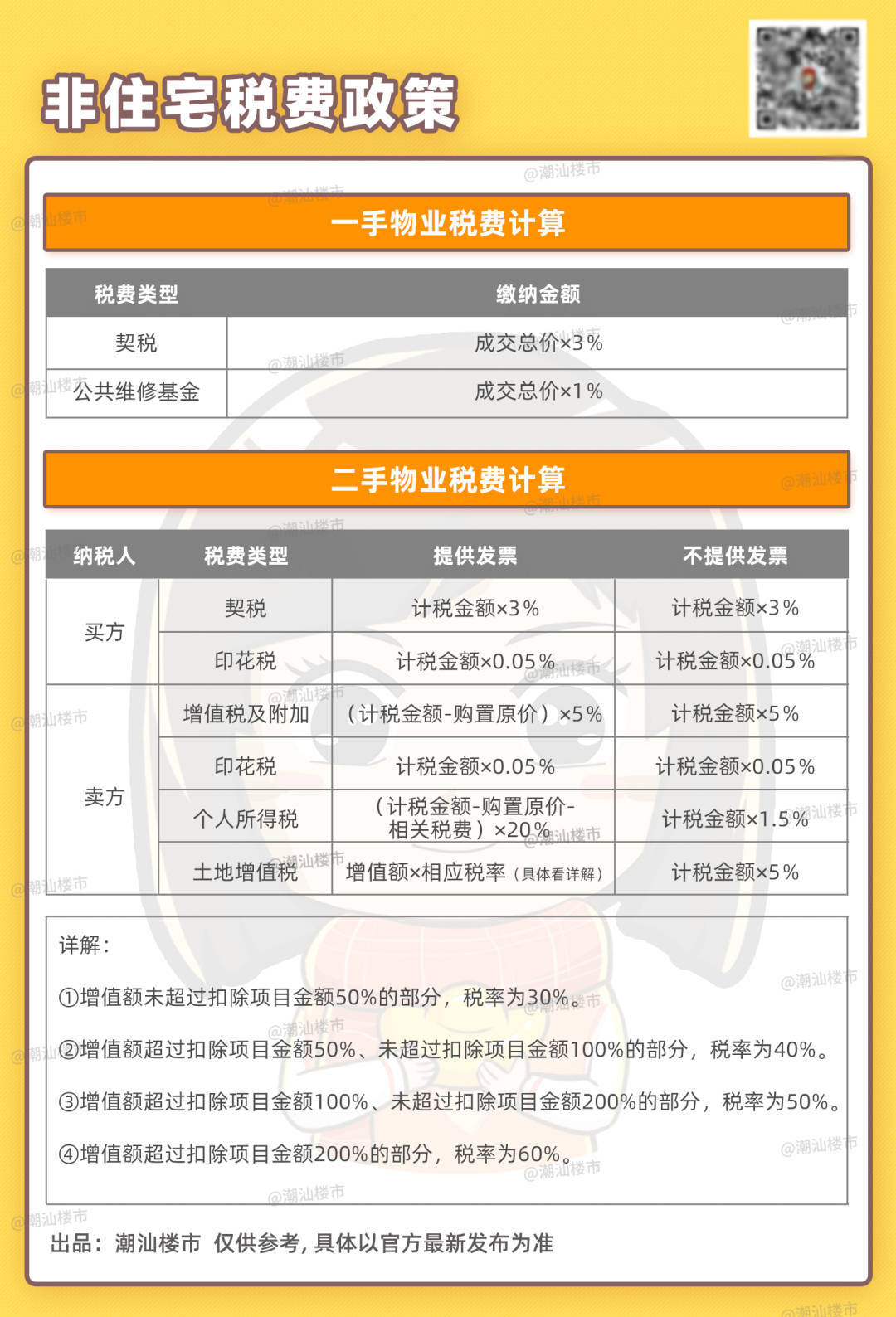 汕头住宅、公寓、商铺、车位，买卖税费政策一览！