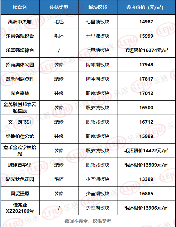 倒挂5k/平，合肥这家盘竟没摇号，原因曝光…