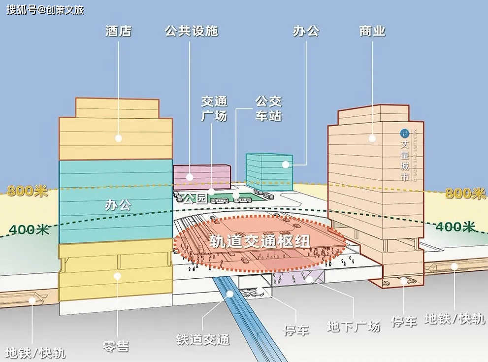 tod时代,茶园城市文化崛起之路_刘家坪_创意_南山