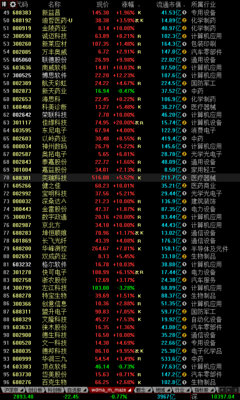 沪深股市下一个交易日20221101_数据_标记_重点