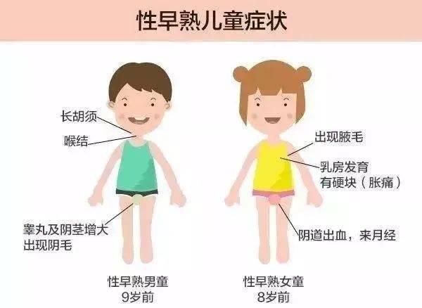 儿童性早熟，家长知多少？