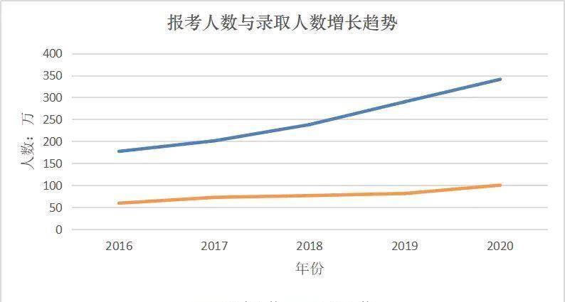 上海大学考研成绩出炉,高分考生"打架,网友慌了!_人数_专业_调剂