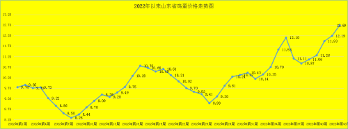 第43周 山东省畜产品市场行情分析_价格_生猪_养殖