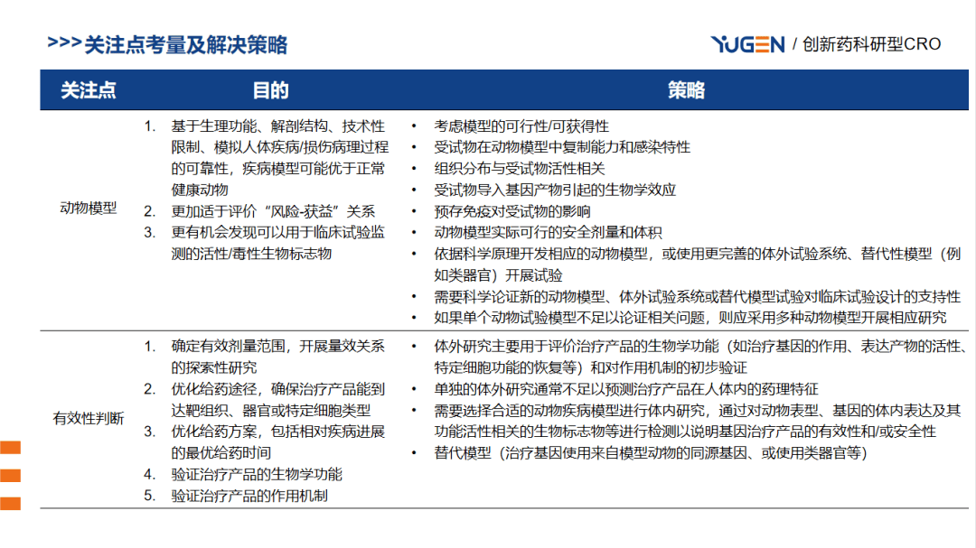 直播回顾 AAV基因疗法在肿瘤治疗中的应用与挑战 进行 疾病 课程