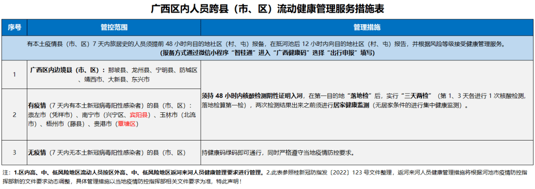 山西昨日新增本土确诊病例30例 无症状感染者178例