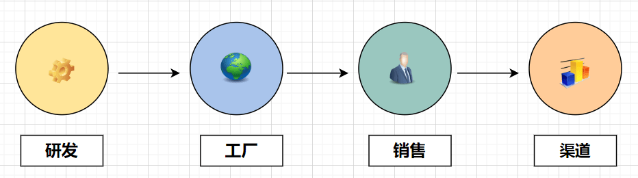 构建数字化供应链能力框架,突围不确定时代下的风险__