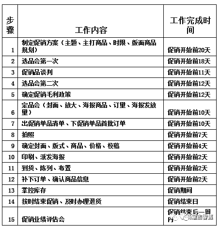 做批发的如何做促销方案呢视频教程