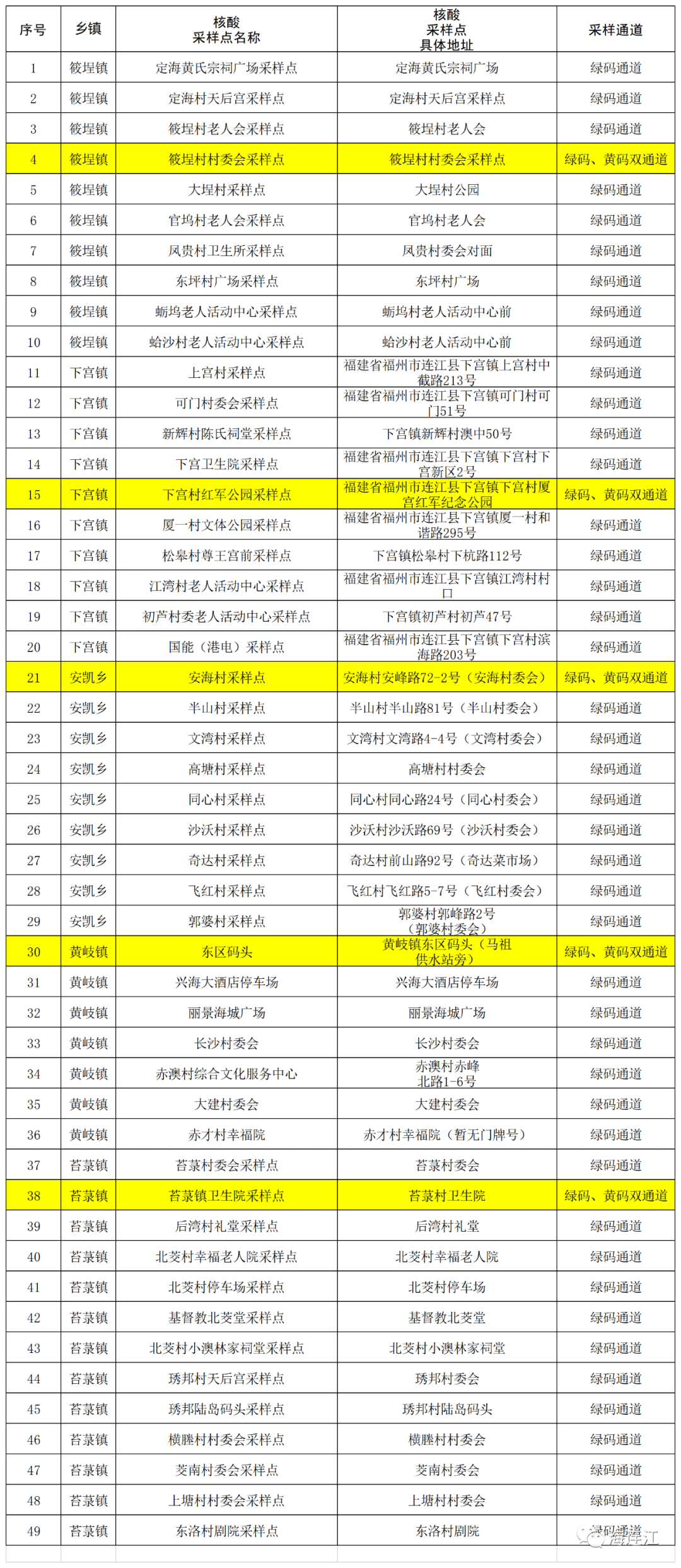 11月5日晚-6日晋安区,仓山区,马尾区