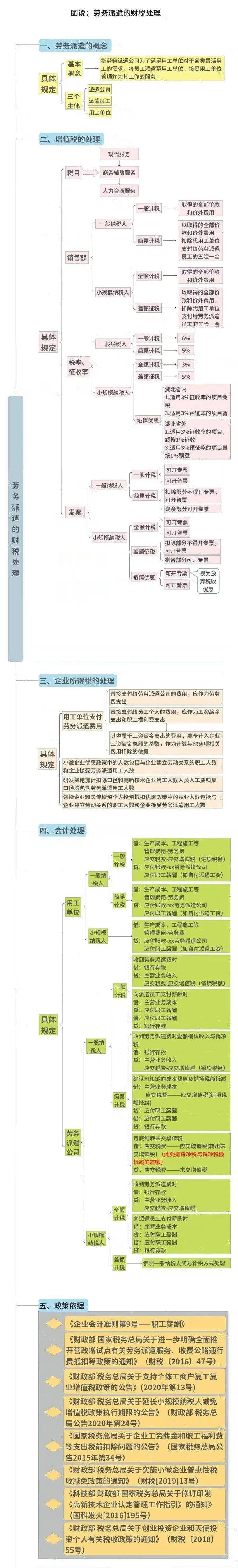 劳务派遣公司虚开劳务发票被查!财务获刑6年_用工_工资_单位