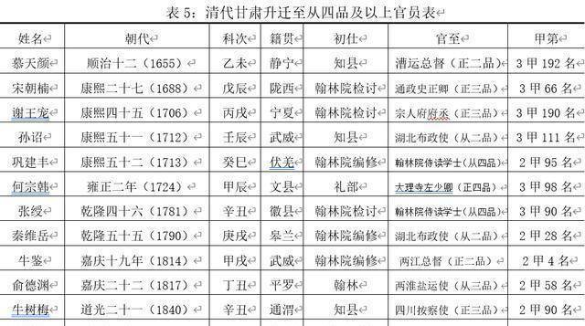 清代甘肃进士的仕途:西北大地上的金凤凰,一朝既成天