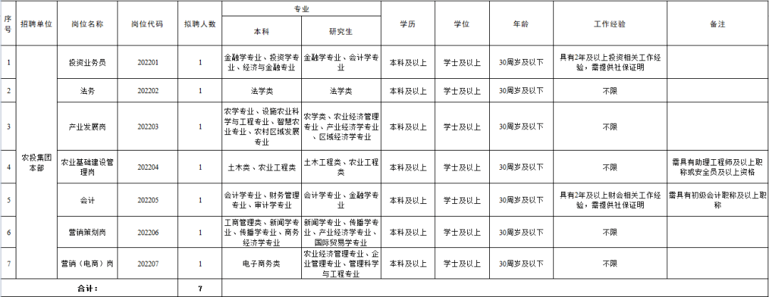 有限公司公开招聘工作人员公告