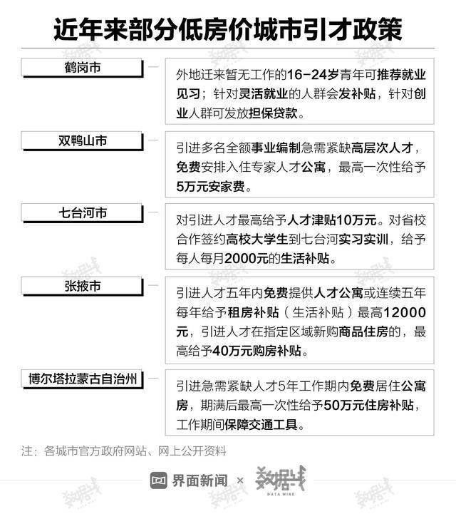 全国近八成地级及以上城市房价低于万元