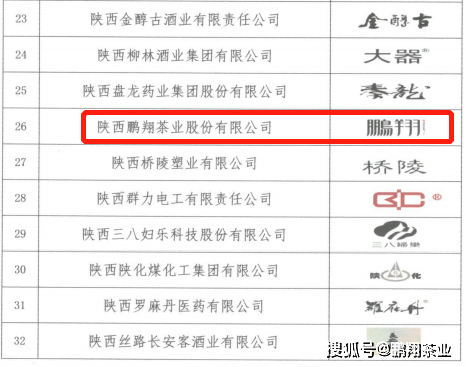"鹏翔"荣获2022年"陕西好商标!_茶叶_企业_产品
