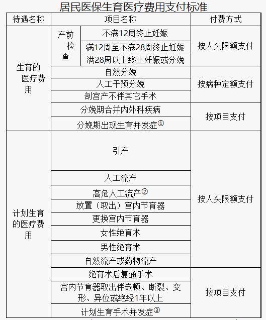 费用_医疗_服务