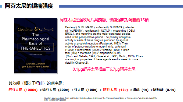 焕新经典2022|阿芬太尼用于一例"放大 超声"无痛胃镜病例分享_麻醉