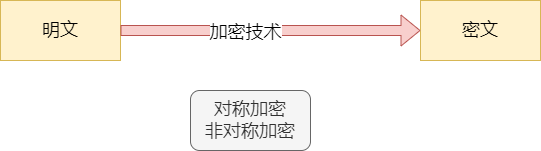 vpn  你了解吗？(图16)