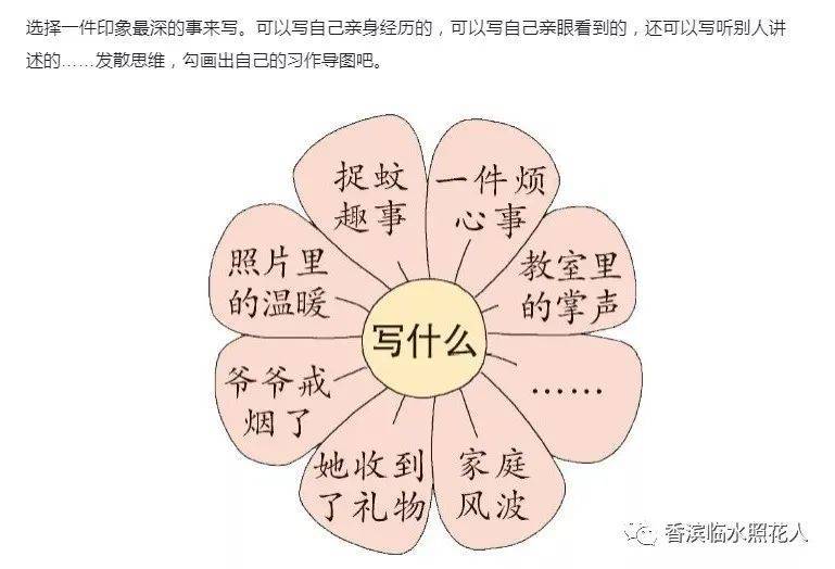 【思维导图“画”作文——四年级生活万花筒】王雪涵《课堂风波》（九）  四年级作文 第12张