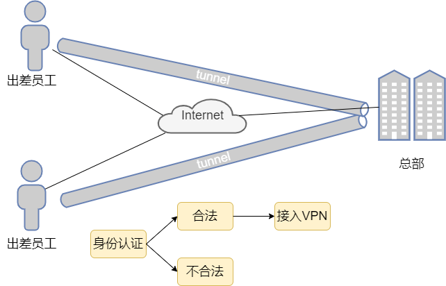 vpn  你了解吗？(图15)