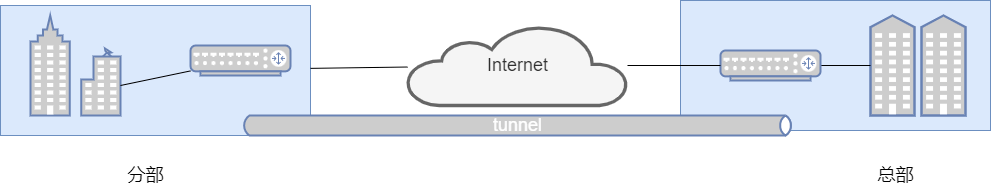 vpn  你了解吗？(图10)