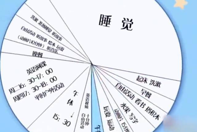 刘璇育儿：3岁前没吃过糖，葡萄干只能吃半个，每样食物电子秤称  日记大全100字 第12张