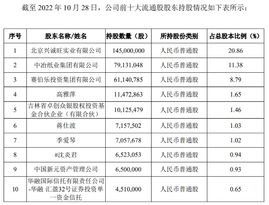 押中五连板后,又"潜伏"动力电池重组股_力神