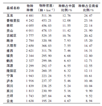 新微专题: 地球上独一的蓝血生物！生物多样性、物种的特殊性阐发，积雪对天文情况的感化、附海洋灾祸专题