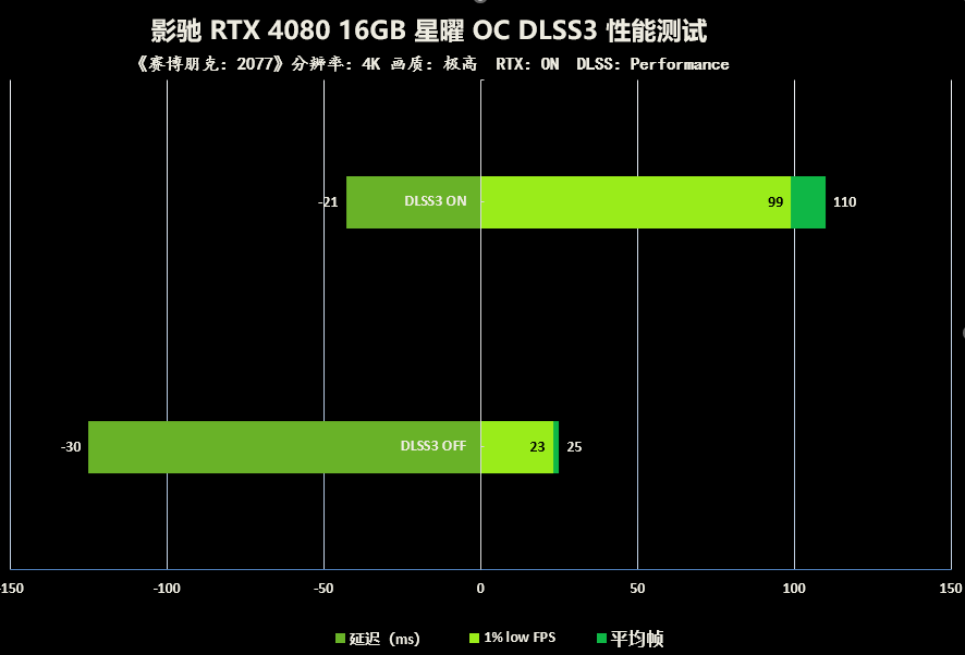 ȺսŮ˳ӰRTX 4080 16GBOC׷