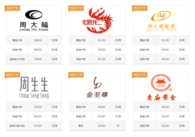 黄金饰品多少钱一克？为什么黄金饰品卖这么贵？这几个原因导致的 