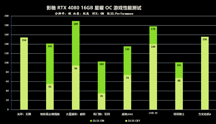 ȺսŮ˳ӰRTX 4080 16GBOC׷