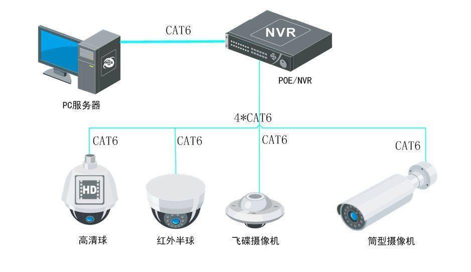 监控基本知识问答解读，新人必备技能，入门级培训资料 