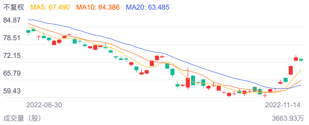 ����ͷ���41����Բ����̨���磡A�ɰ뵼�屩��������Ҫ ...